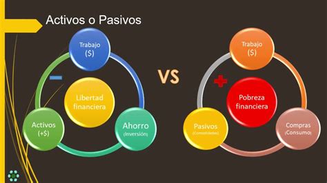 que es ser pasivo y activo|Activo, pasivo y versátil